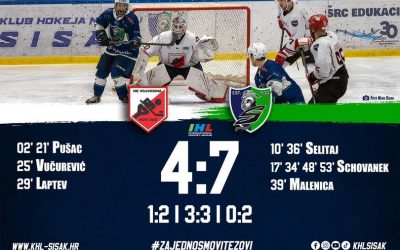 IHL 2022./23.  HK Vojvodina vs KHL SISAK (4:7)